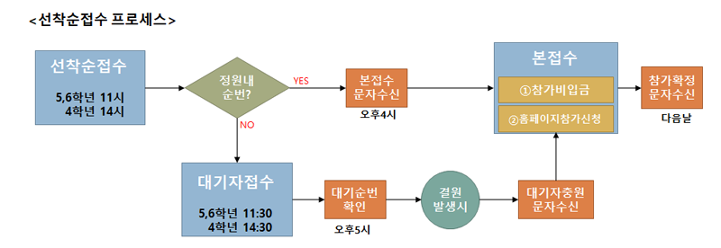 프로세스.png